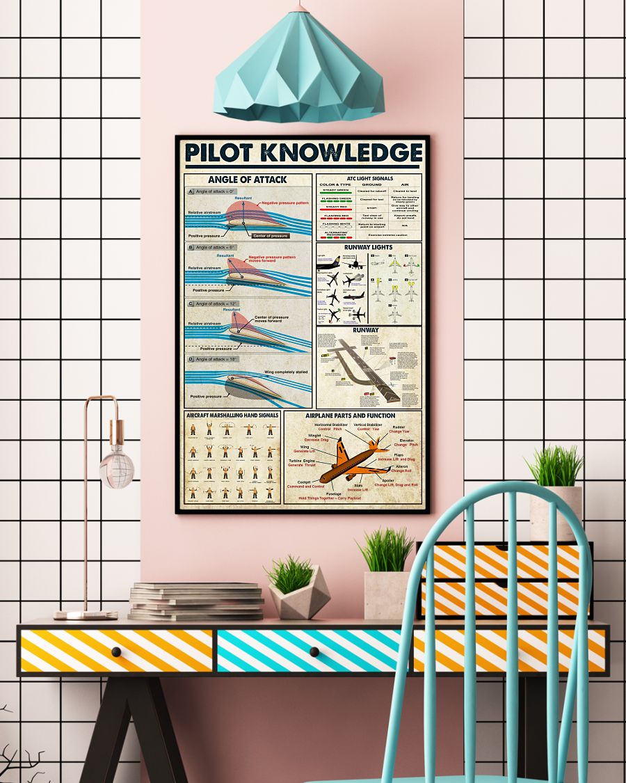 Pilot Knowledge Vertical Poster 4