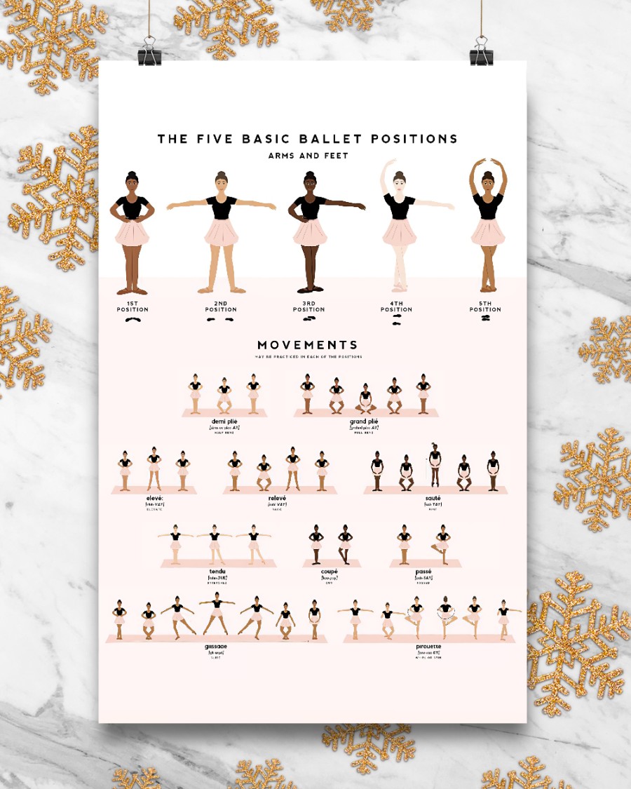 Ballet Dancer The Five Basic Ballet Positions Poster 3
