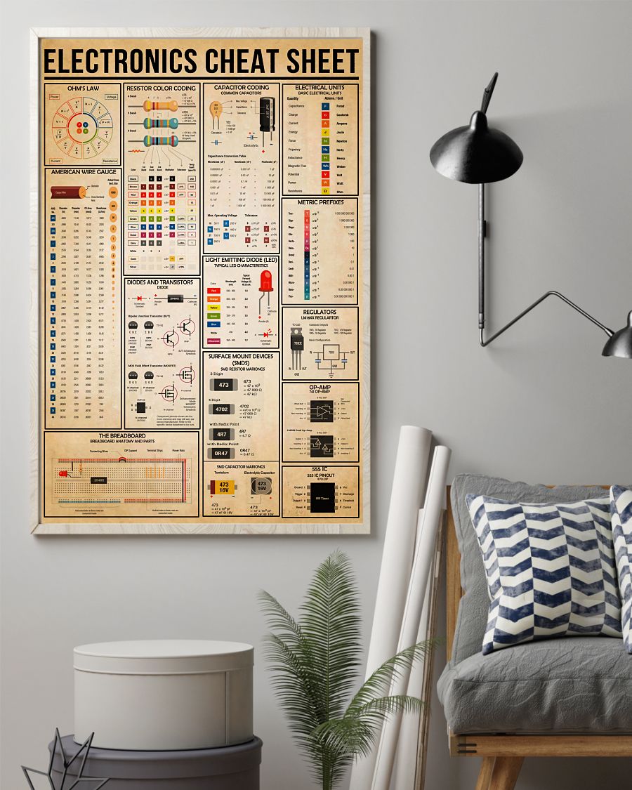 Electrician Electronics Cheat Sheet Poster 1