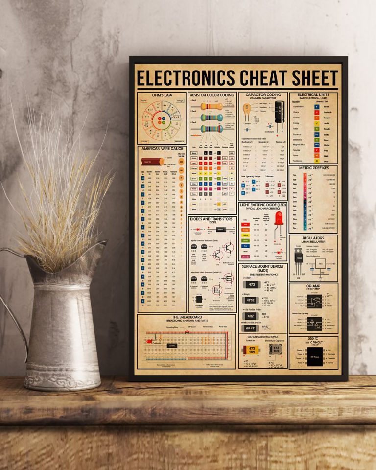 Electrician Electronics Cheat Sheet Poster 3