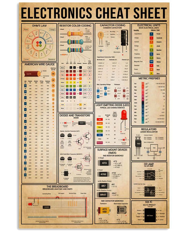 Electrician Electronics Cheat Sheet Poster