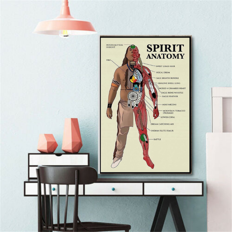Native American spirit anatomy poster 1