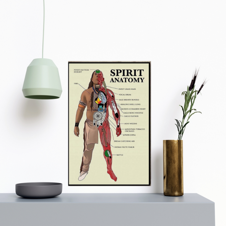 Native American spirit anatomy poster 2